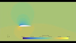 Incompressible Inviscid 2D Aerodynamic Simulation with StarCCM [upl. by Niwhsa649]