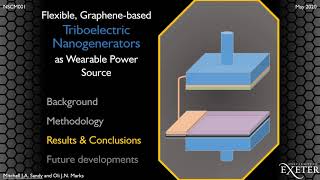 Triboelectric Nanogenerator as a Wearable Power Source  May 2020 [upl. by Emmye]