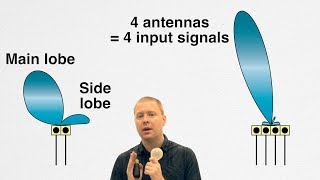 Basics of Antennas and Beamforming [upl. by Mobley629]