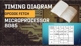 Timing Diagram Of 8085 Microprocessor In Hindi  Opcode Fetch Timing Diagram [upl. by Llehsem]