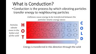 GCSE Science Physics Conduction [upl. by Lana]