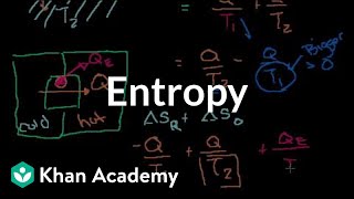 Entropy intuition  Thermodynamics  Physics  Khan Academy [upl. by Joella885]