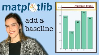 Add a baseline to a matplotlib figure  Horizontal and vertical lines  Matplotlib Tips [upl. by Airehc]