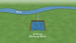 Providing Artificial Recharge to a Subterranean Aquifer [upl. by Sanjiv828]