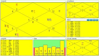 Find your fate with Astrology liveAstroparc [upl. by Absa]