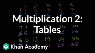 Multiplication 2 The multiplication tables  Arithmetic  Khan Academy [upl. by Ynolem854]