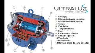 Funcionamento do motor elétrico [upl. by Marti]