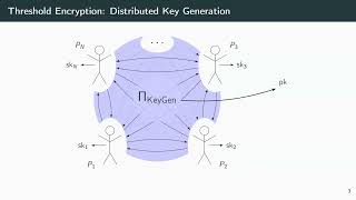 Threshold Cryptography 1 Crypto 2023 [upl. by Aicilet205]