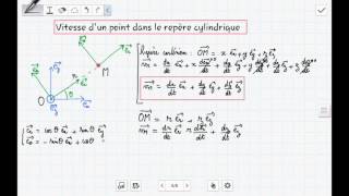 Vitesse en coordonnées cylindriques [upl. by Farly]