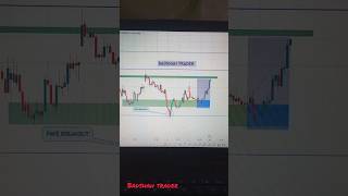 ICICI BANK TARGET 🎯 DONE ✅ trading trader stockmarket optionstrading viral shortvideo shorts [upl. by Ahsien]