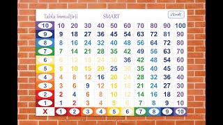 Tabla Inmultirii Metoda adunarii repetate metoda inversa NumLit met Pitagora cu elemente figurative [upl. by Yacano]
