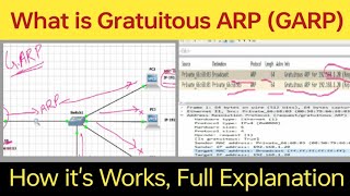 What is Gratuitous ARP GARP amp How its works  full Explanation [upl. by Kecaj]