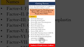 ClottingCoagulation Factors with pneumonic [upl. by Ettennahs]