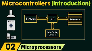 Introduction to Microcontrollers [upl. by Uri]