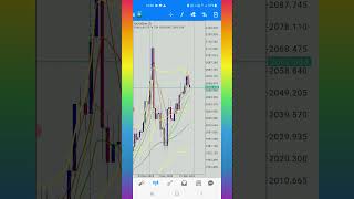 Gold analysis for 2024 first week [upl. by Costin]