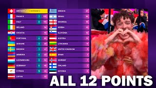 Eurovision 2024  Jury Voting  ALL 12 POINTS [upl. by Laen]