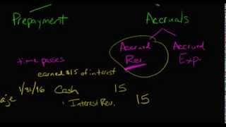 Adjusting Journal Entries Accrual Type [upl. by Rambow862]