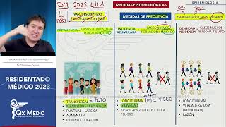 Epidemiología  3 Medidas epidemiologicas [upl. by Ynohtn436]