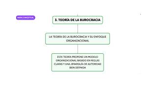 quotEVOLUCIÓN DE LAS ORGANIZACIONES DE LO CLÁSICO A LO CONTEMPORÁNEOquot [upl. by Asiar387]