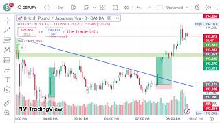 Xusad JPYGBP ETH BTC live trading signals  GOLD  BITCOIN LIVE TRADING  221124 [upl. by Cousin653]