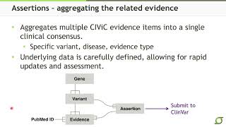 Aggregating Evidence to Determine the Clinical Significance of Cancer Variants in the CIViC Knowl [upl. by Acirea]