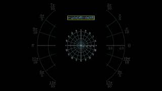 Polar coordinates are a twodimensional coordinate system animation maths fibonaccisequence [upl. by Pufahl]