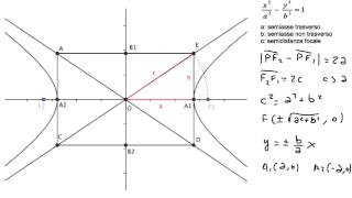 Liperbole riepilogo delle caratteristiche principali di uniperbole riferita ai propri assi [upl. by Arihk660]