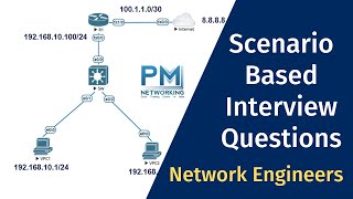 Network Troubleshooting Steps  Scenario Based Interview Question For Network Engineer [upl. by Wilkison]