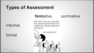 What is Assessment [upl. by Delia128]