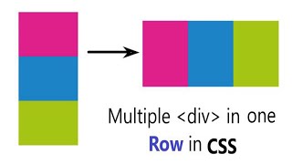 Align one or more div in one Row in CSS  Two div in same line CSS [upl. by Retepnhoj503]