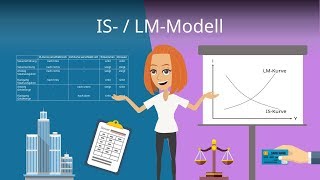 ISLM Modell  Gütermarkt und Finanzmarkt kombiniert [upl. by Medora498]