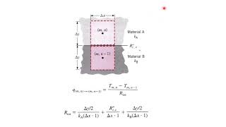 Two Dimensional – Steady State Conduction Part 4 [upl. by Alliehs193]