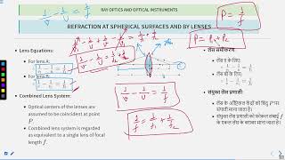 RO Optical Instruments Combination Thin Lenses Contact SATHEEENGG swayamprabha engineeringexams [upl. by Botnick]