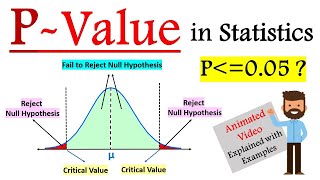 What is Pvalue in hypothesis testing  PValue Method Hypothesis Testing  P value in Statistics [upl. by Yaluz]