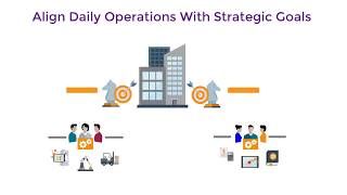 Overview Tour of Strategic Workforce Planning [upl. by Kcoj]