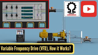 Variable Frequency Drive VFD How it Works [upl. by Denys]