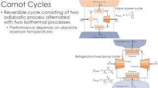 Thermodynamics Lecture 15 Carnot Cycles [upl. by Zoba]