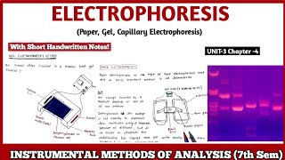 Electrophoresis  Paper Gel Capillary Electrophoresis  Instrumental methods of Analysis 7th sem [upl. by Jamil]