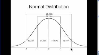 Normal Distribution  Explained Simply part 1 [upl. by Shellans]