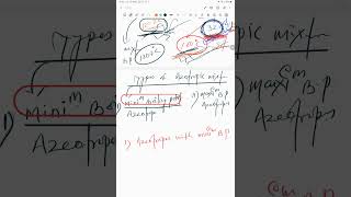 Azeotropes ॥ Constant Boiling Point Mixture ॥ Solution ॥ 12th [upl. by Queena839]