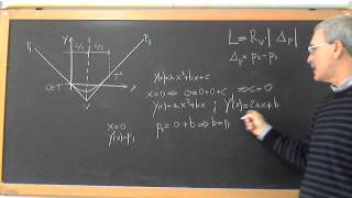 VideoLezione RACCORDO VERTICALE PARABOLICO [upl. by Salhcin]