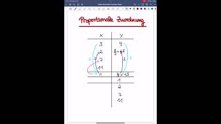 Proportionale Zuordnung Wertetabelle ausfüllen mathe Shorts Viral mathetrick MatheTipps [upl. by Brittain]