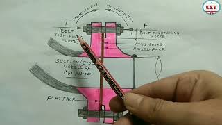 The Different Between ORing Boss and ORing Face Sealing SAE Fittings [upl. by Joice]