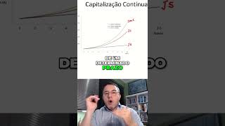 Maximize Seus Lucros com Capitalização Contínua matematica juroscompostos taxas taxasdejuros [upl. by Nhguavoj]