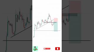 MARKET ANALYSIS 📈📊 TRADELINE BREAKOUT TRADE stockmarket tradingplan [upl. by Yadrahs68]