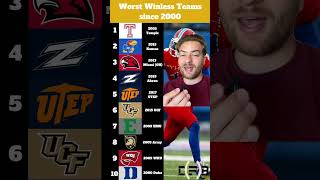 Worst winless teams since 2000 collegefootball collegeball sports [upl. by Barbette]