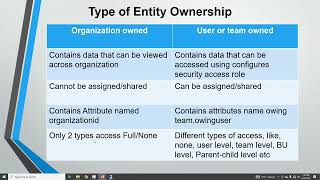 Dynamics CRM Interview Preparation  Dynamics CRM Training [upl. by Acirfa]