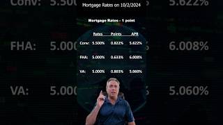 Refinance Rates went up big time  October 2 2024 [upl. by Anyk683]