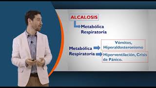 Espirometría GSA [upl. by Jabon]