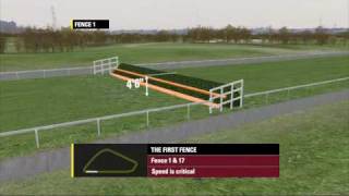 VS Aintree  Grand National [upl. by Thais]